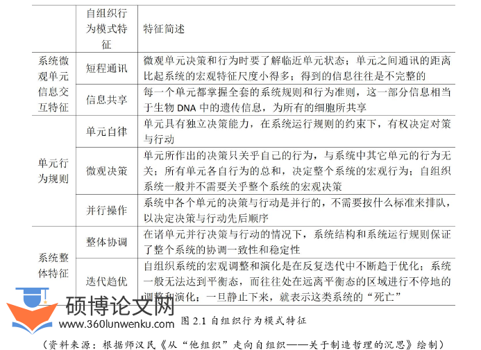 建筑论文怎么写