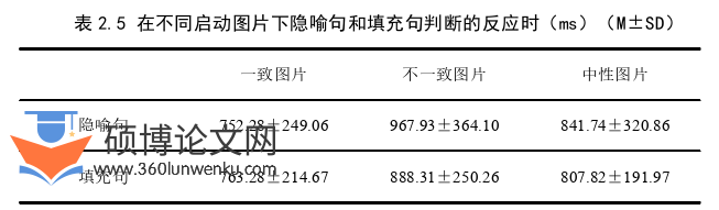教学论文怎么写