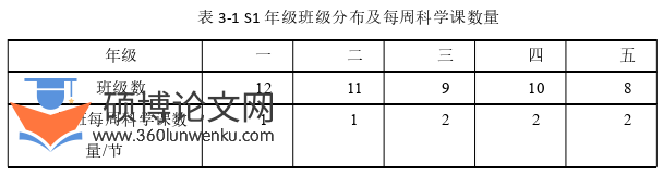 教育管理论文怎么写