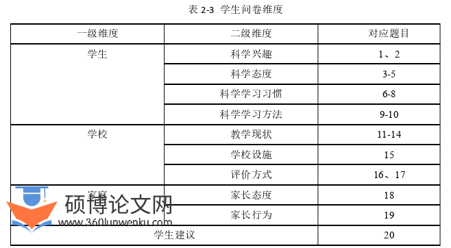 教育管理论文参考