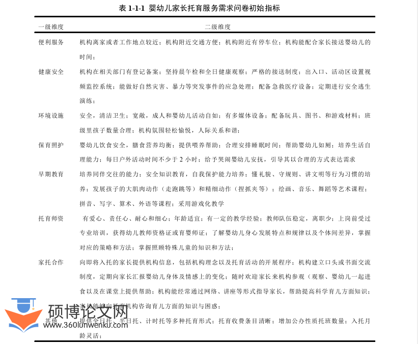学前教育论文怎么写