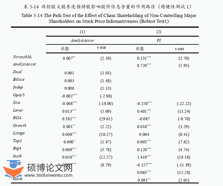 博士论文参考