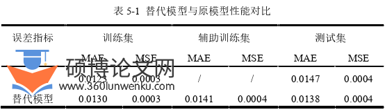 软件工程论文参考