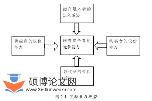 工商管理论文参考