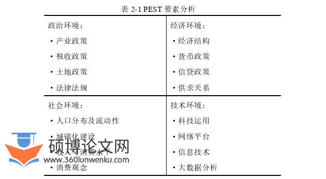 工商管理论文怎么写
