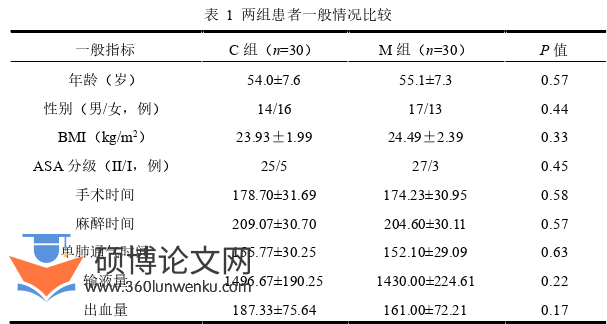 临床医学论文怎么写