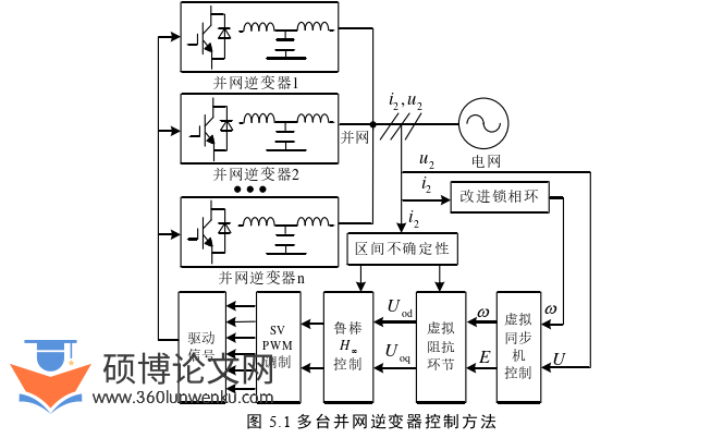 电气自动化论文参考