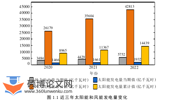电气自动化论文怎么写