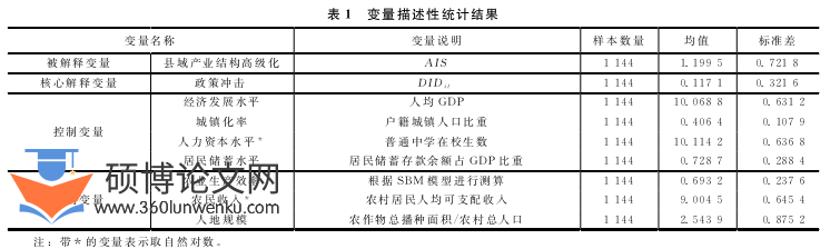 职称论文怎么写