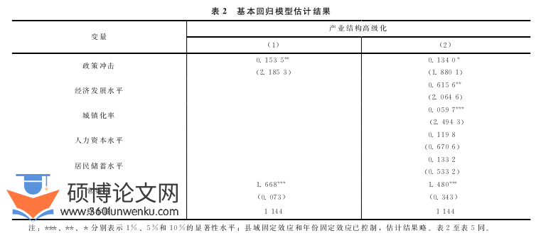 职称论文参考
