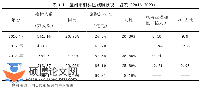 论文选题怎么写