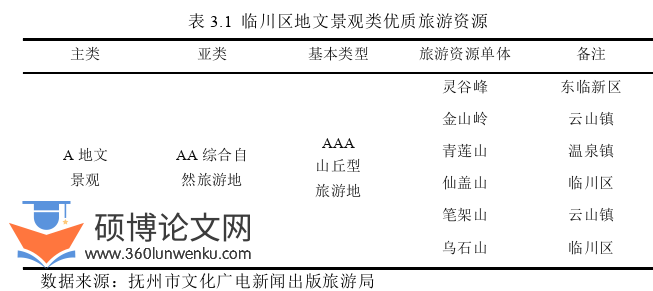 文献综述参考
