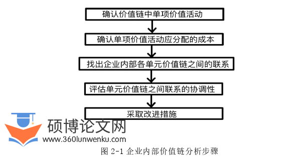 MBA论文怎么写