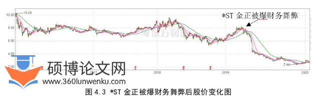 财务管理论文参考