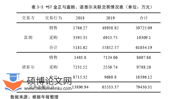 财务管理论文怎么写