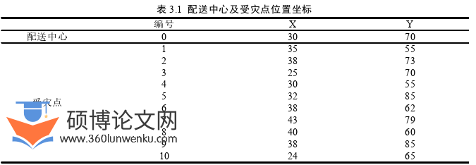 工程管理论文怎么写
