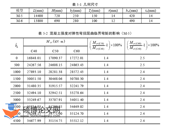 土木工程论文参考