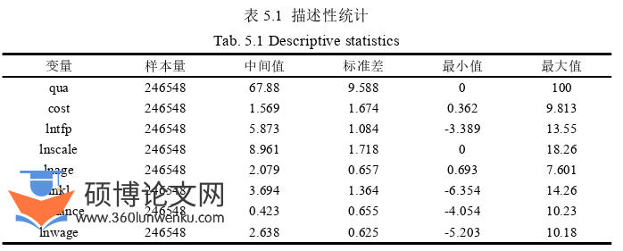 国际贸易论文参考