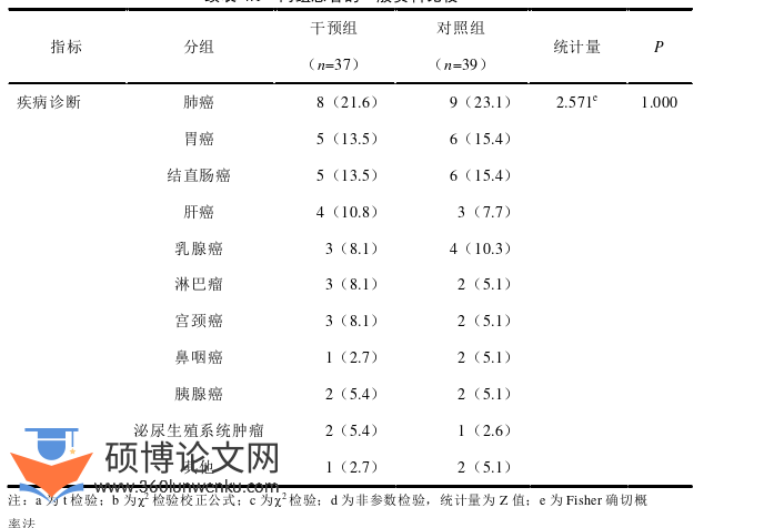 护理论文参考