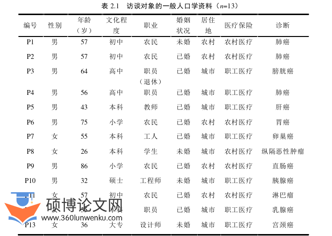护理论文怎么写