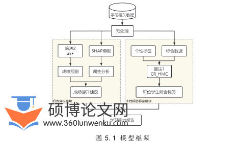 计算机论文参考