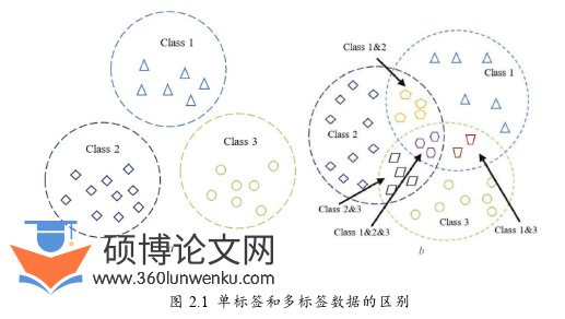 计算机论文怎么写