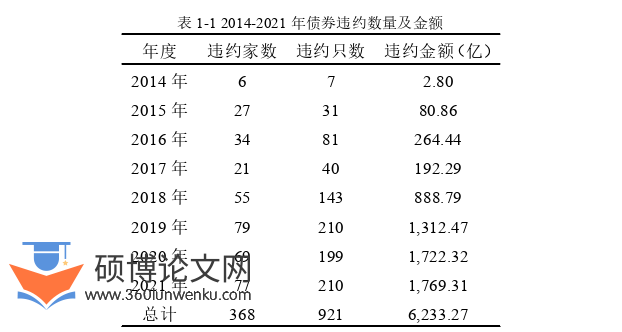 金融论文怎么写