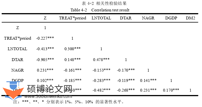 经济论文怎么写