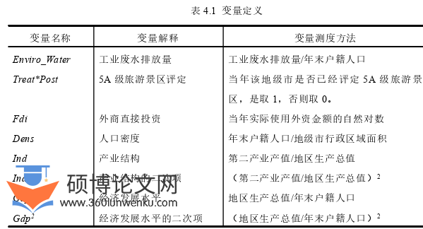 旅游管理论文怎么写