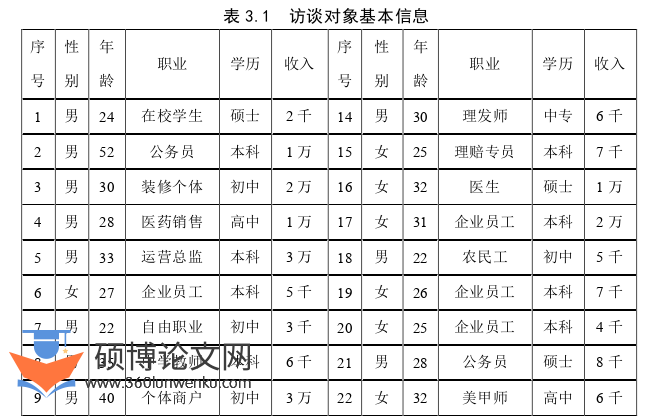 市场营销论文怎么写