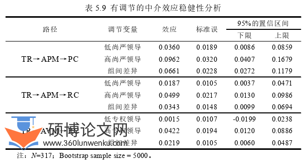 人力资源管理论文参考