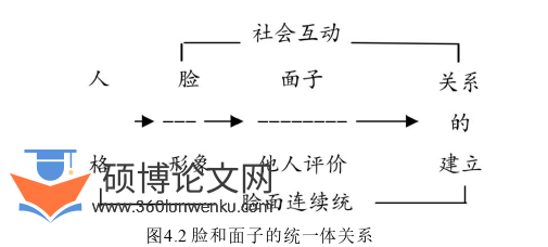 社会学论文参考