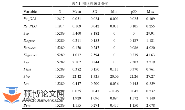 审计论文参考