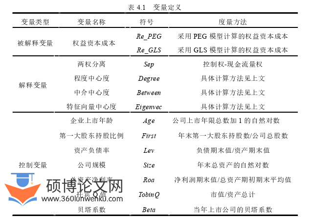 审计论文怎么写
