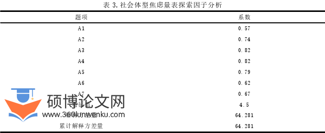 体育论文怎么写