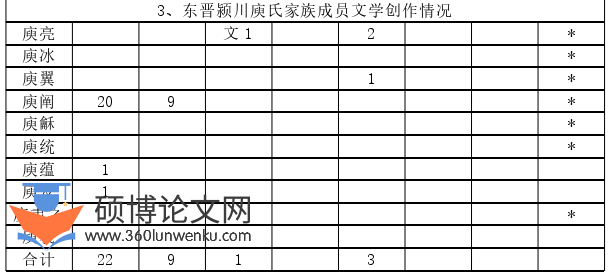 文学论文怎么写