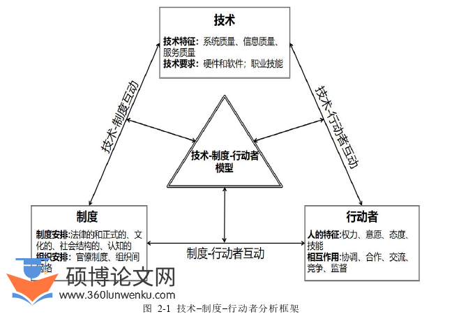行政管理论文参考