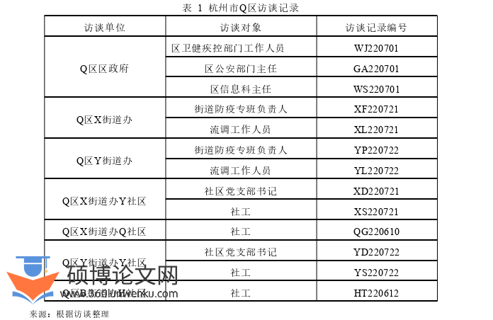 行政管理论文怎么写