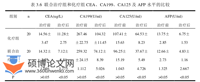 医学论文参考