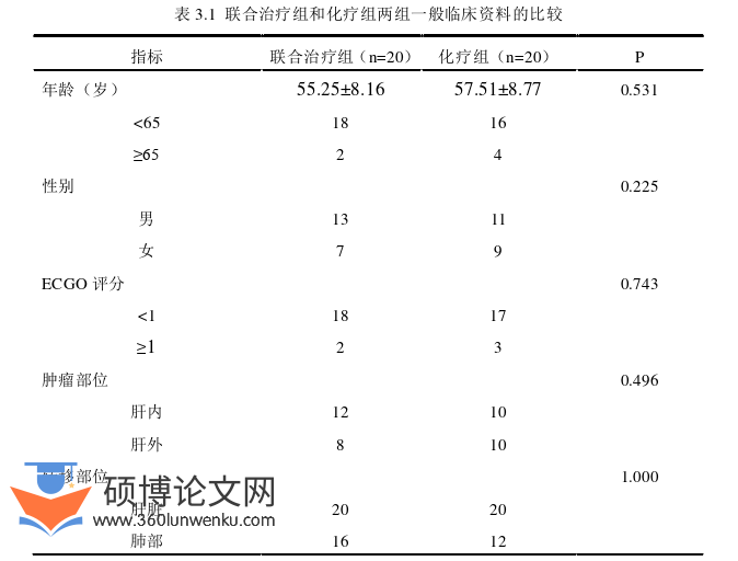 医学论文怎么写
