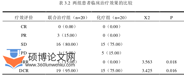 医学论文参考