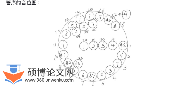 音乐论文怎么写