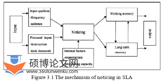 英语论文怎么写