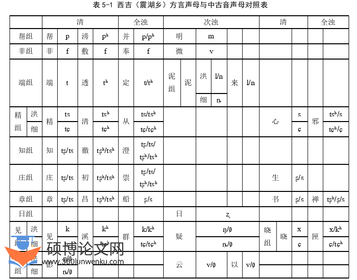 语言学论文参考