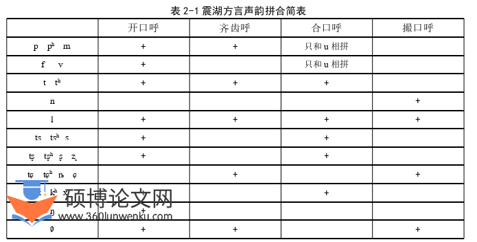 语言学论文参考
