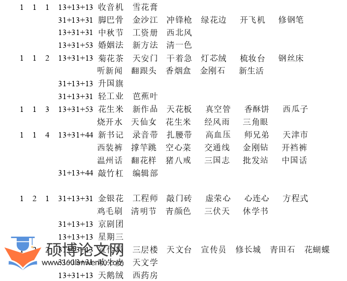 语言学论文怎么写
