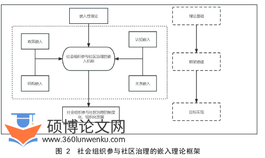 MPA论文参考