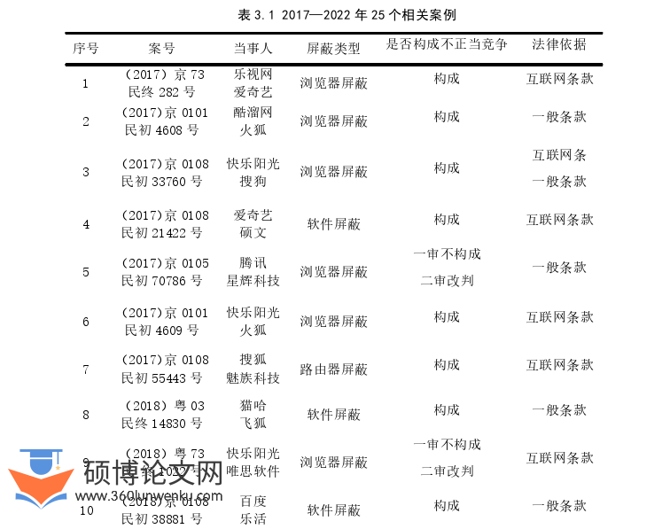 法律论文怎么写