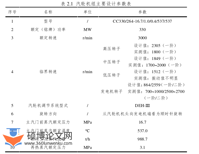 工程硕士论文怎么写