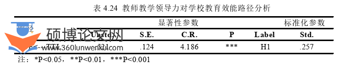 教育管理论文参考